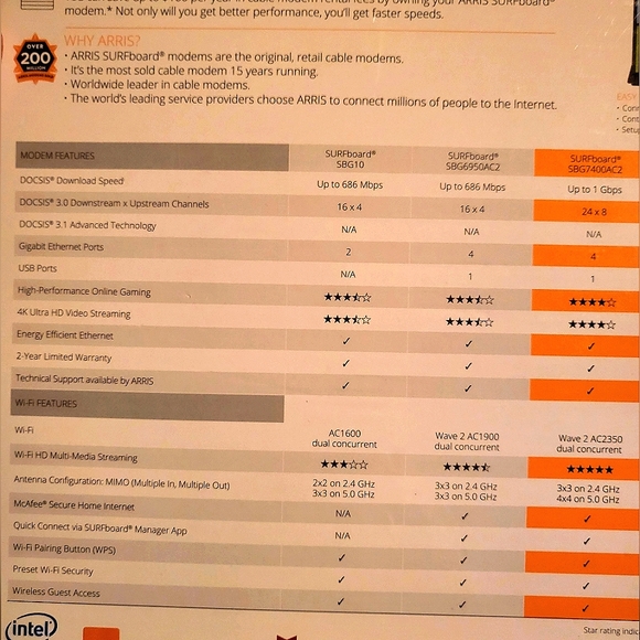 Arris Surfboard Docsis 3.0 Cable Modem & Wifi Router AC2350Mbps SBG7400AC2 - Picture 3 of 5